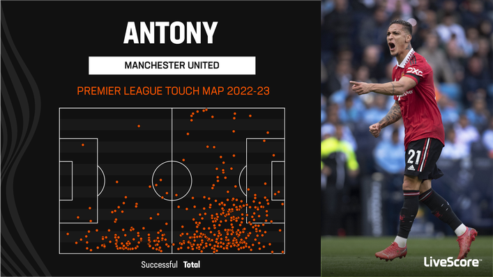 Antony's touch map this season shows his preference to get involved in the attacking third
