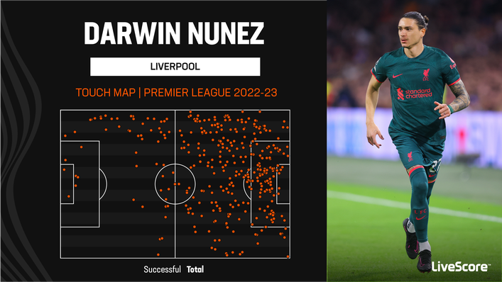 Darwin Nunez has been active across the forward line for Liverpool