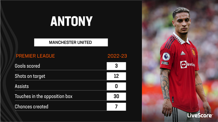 Antony has made a steady start at Manchester United since his £86million move from Ajax