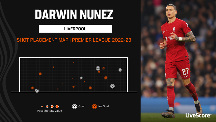 Darwin Nunez has lacked ruthlessness in front of goal this season