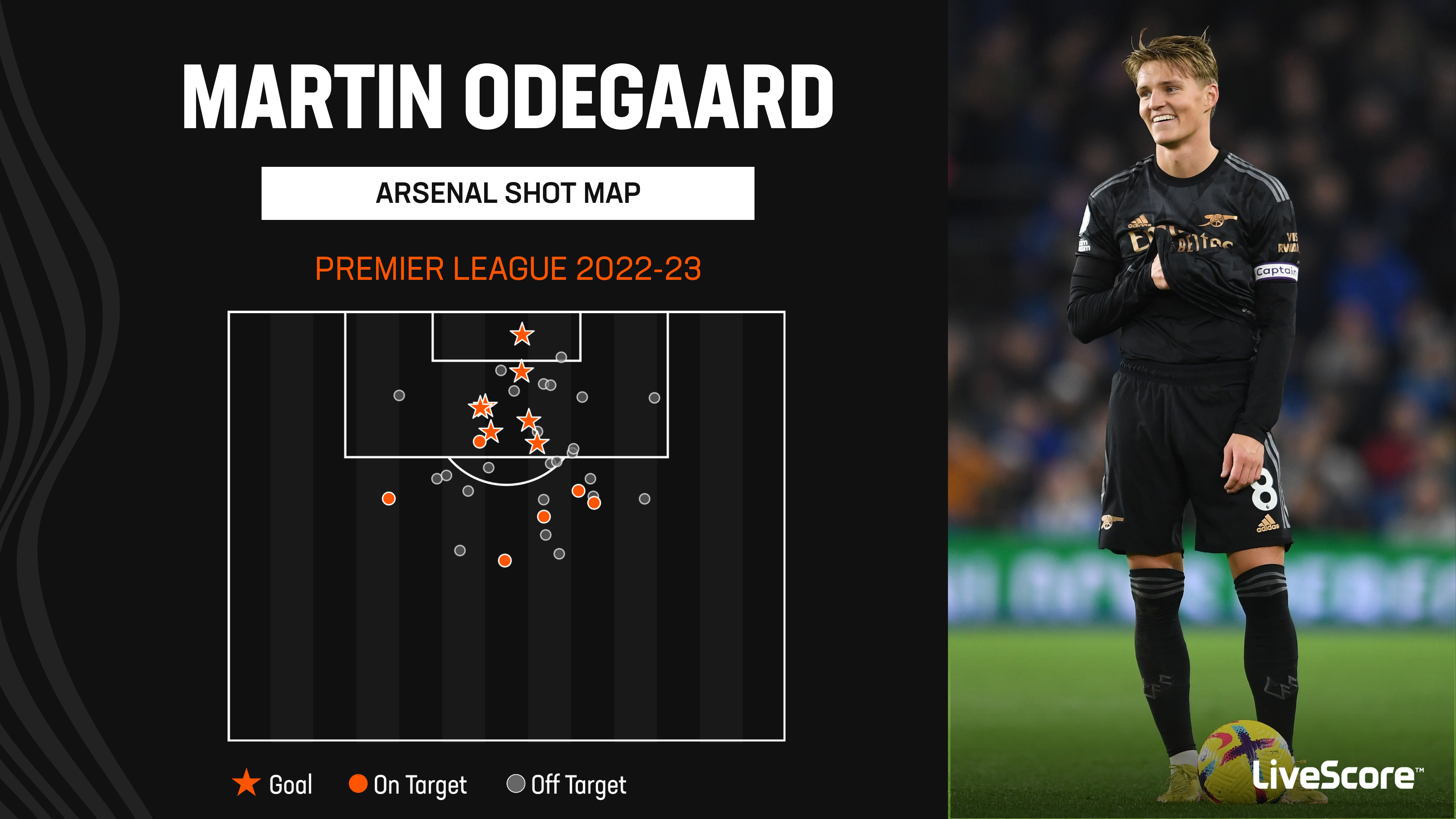 Why Martin Odegaard took 11 at Arsenal and not 10