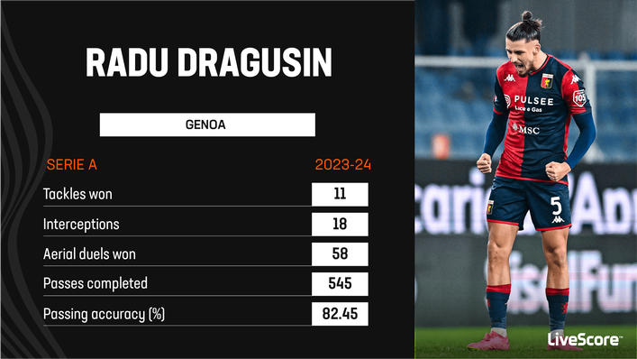 Genoa's Radu Dragusin has been a defensive force in Serie A