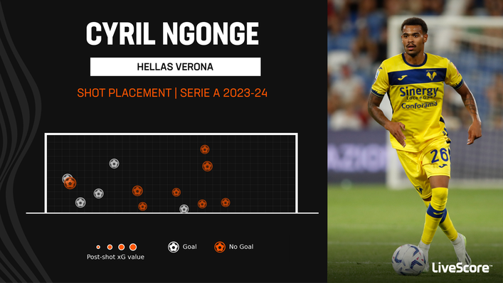 Cyril Ngonge is Hellas Verona's top scorer this season