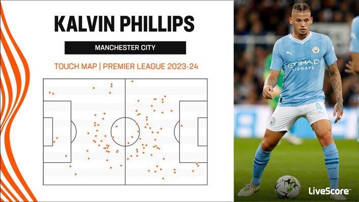 Kalvin Phillips' sporadic touch map shows how little he has featured in 2023-24