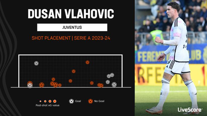 Dusan Vlahovic has demonstrated his finishing ability for Juventus this term