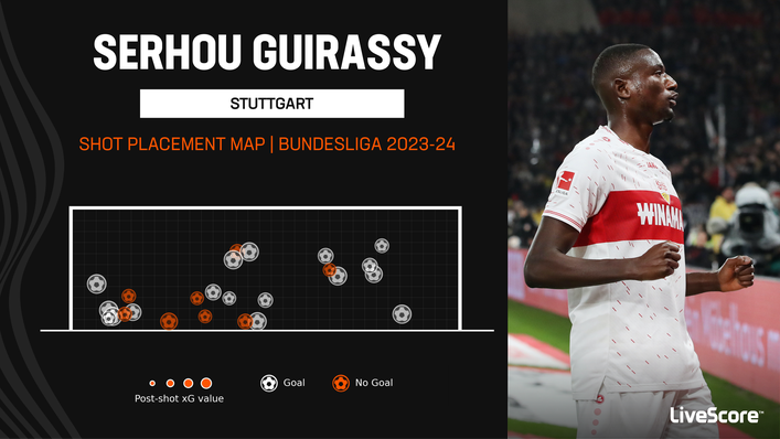 Stuttgart's Serhou Guirassy has been prolific in the Bundesliga