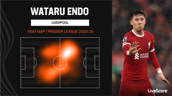 Wataru Endo has played a key role in Liverpool's midfield this season