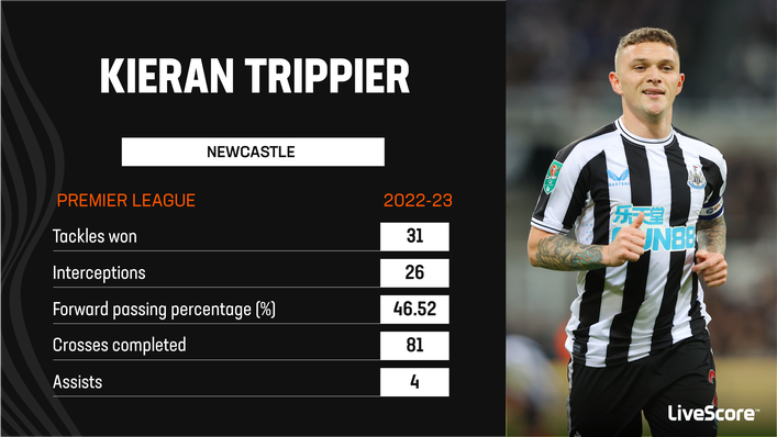 Kieran Trippier is an elite performer for Newcastle