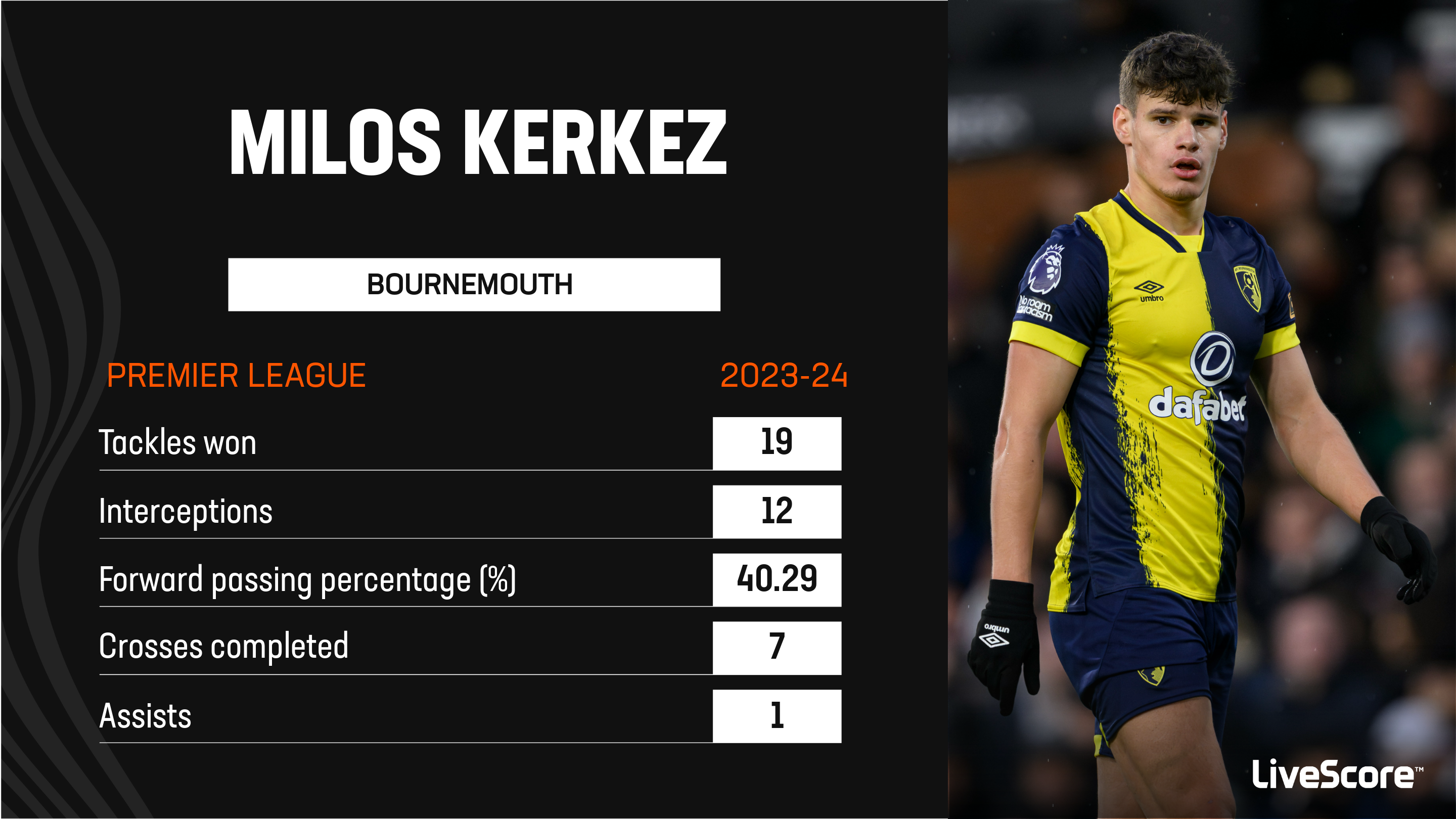 Bournemouth Full-back Milos Kerkez Earning Premier League Admirers ...