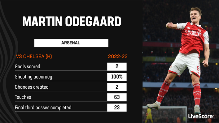 Martin Odegaard was at the heart of Arsenal's 3-1 win over Chelsea