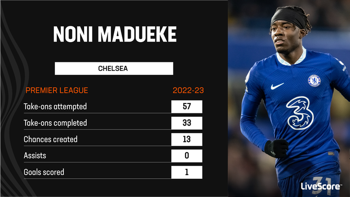 Noni Madueke made 12 Premier League appearances for Chelsea last season