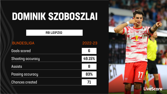 Dominik Szoboszlai helped RB Leipzig finish third in the Bundesliga last season