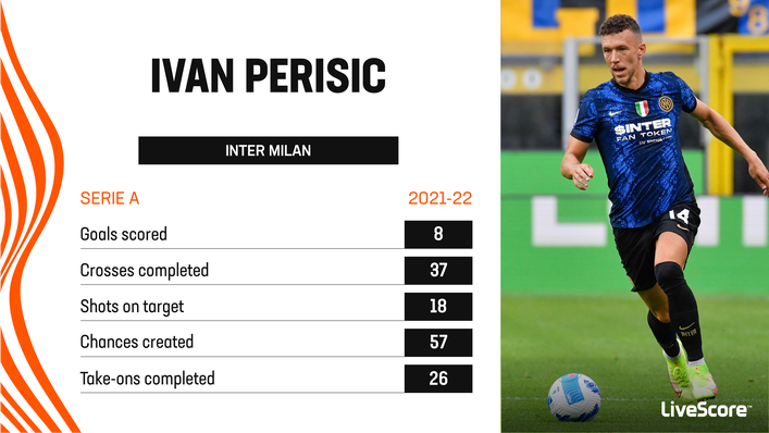 Ivan Perisic played a key role for Inter Milan last season