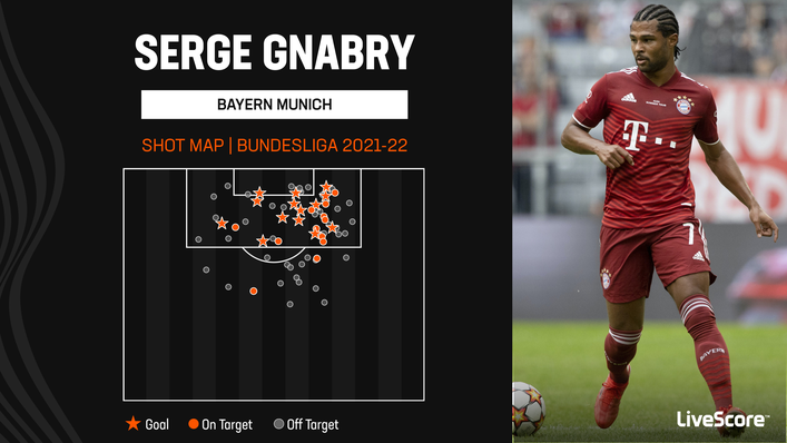 Serge Gnabry will hope to build on his impressive goalscoring record last season