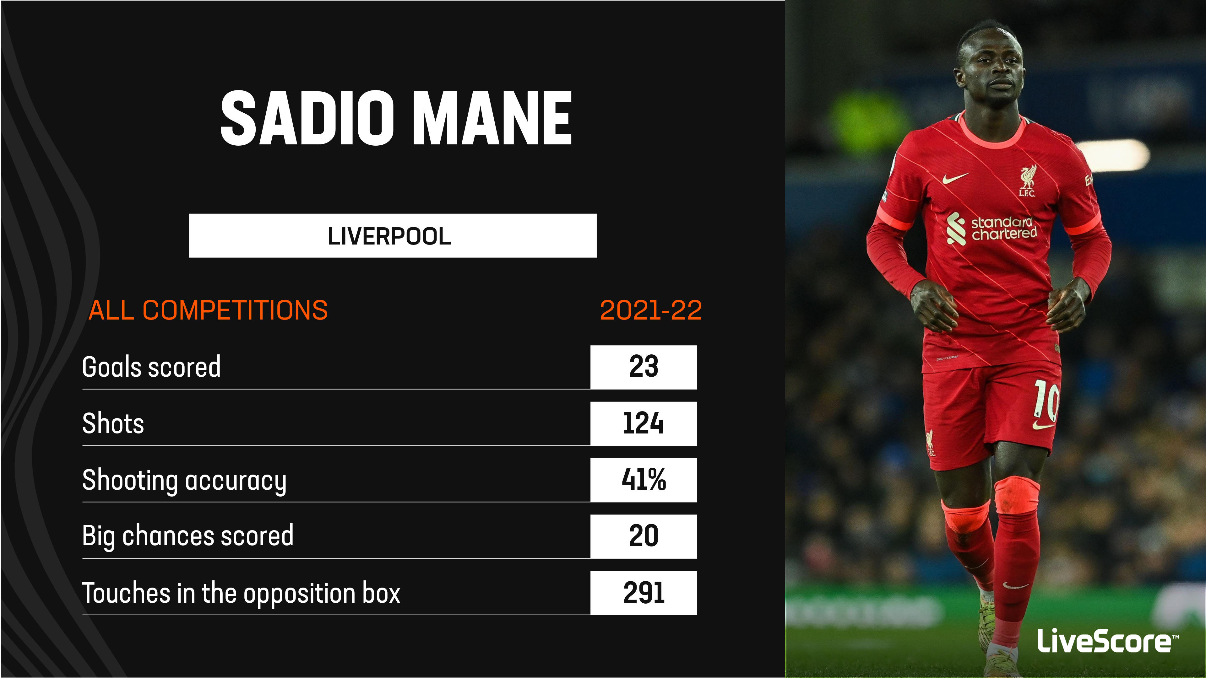 Update: Bayern Munich expected to announce signing of Liverpool's Sadio Mane  on Wednesday - Bavarian Football Works