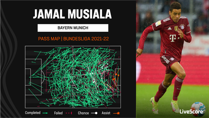 Jamal Musiala will play a key role in Bayern Munich's attack over the coming months