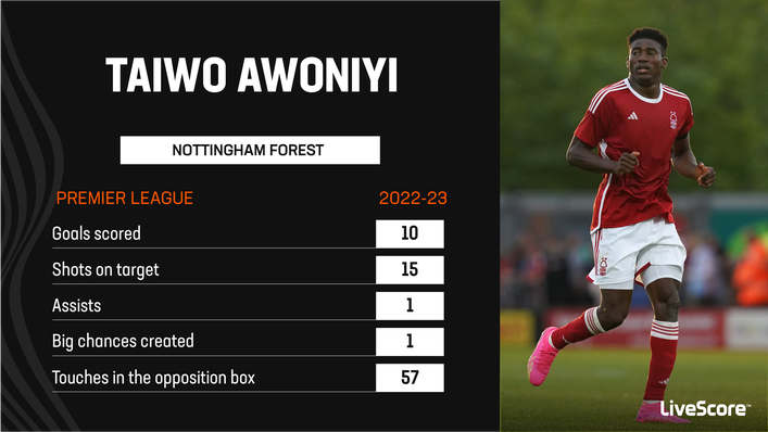 Taiwo Awoniyi was Nottingham Forest's top scorer last season
