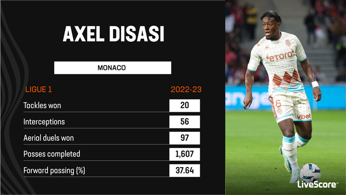 Axel Disasi impressed for Monaco last term