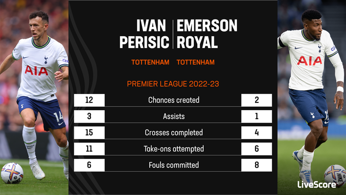 Ivan Perisic has been a bigger threat going forward than Emerson Royal