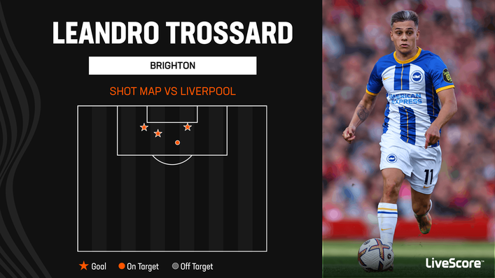 Leandro Trossard did not miss the target against Liverpool