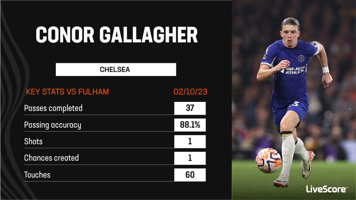 Conor Gallagher put in an all-action performance for Chelsea against Fulham