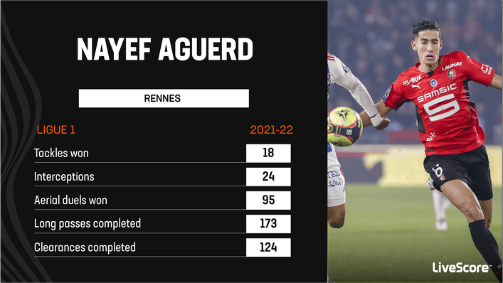 Nayef Aguerd earned his West Ham move with an impressive season with Rennes in Ligue 1
