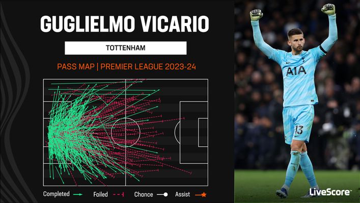 Guglielmo Vicario has impressed with the ball at his feet for Tottenham