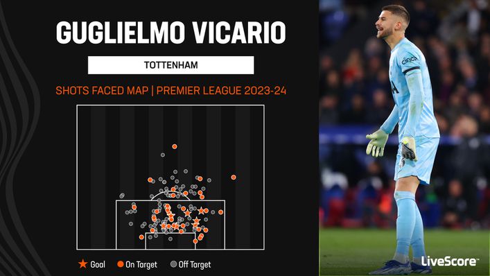 Guglielmo Vicario has made 34 saves in the Premier League this season