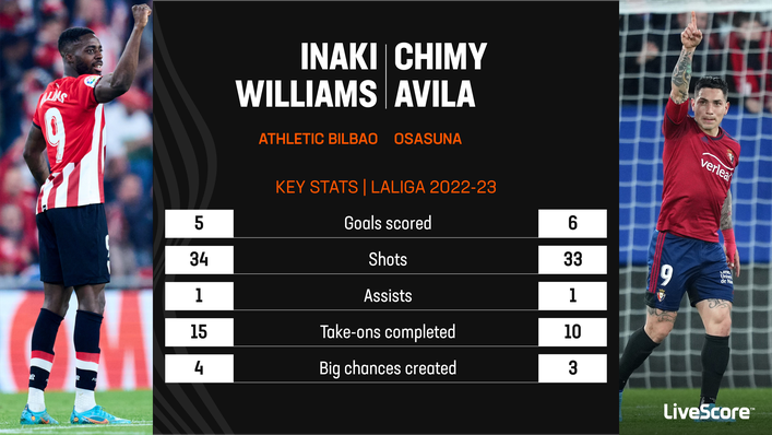 Star strikers Inaki Williams and Chimy Avila will be key in this head-to-head battle