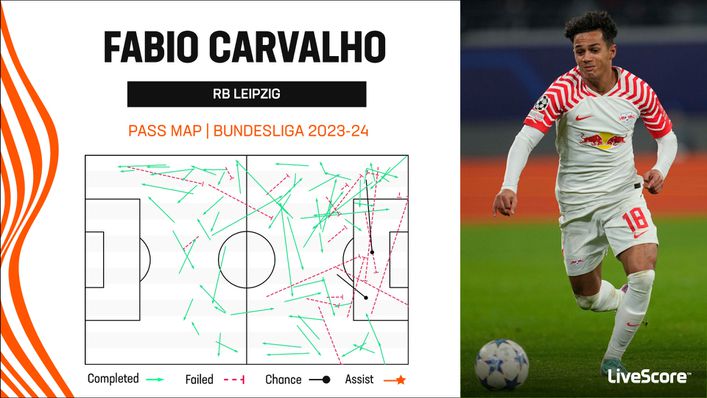 Fabio Carvalho showed glimpses of his creativity at RB Leipzig