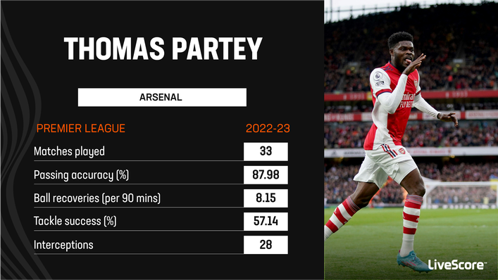 Thomas Partey was terrific for Arsenal in last season's Premier League