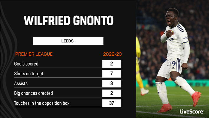 Wilfried Gnonto has enjoyed a bright season for Leeds