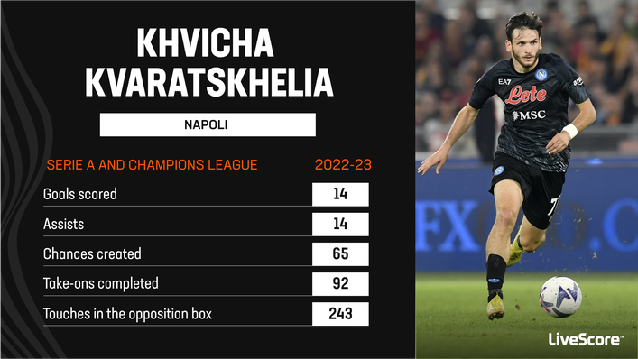 Khvicha Kvaratskhelia has been in sensational form this season