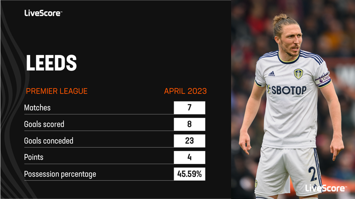 Leeds have endured a woeful run of form