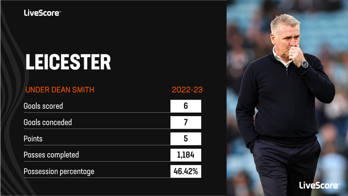 Dean Smith has brought some stability to Leicester