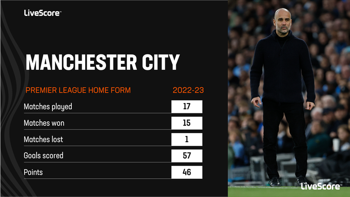 Manchester City are a formidable force at home