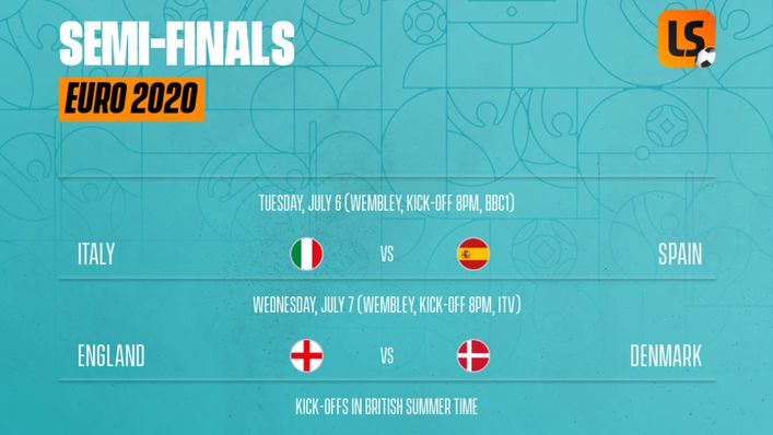 Euro 2020 quarter-final fixtures with UK kick-off times and TV details