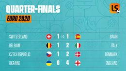 Euro 2020 quarter-final fixtures and results