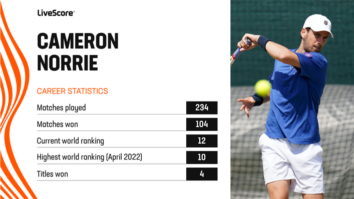 Cameron Norrie became British No1 after winning the Indian Wells Masters in 2021