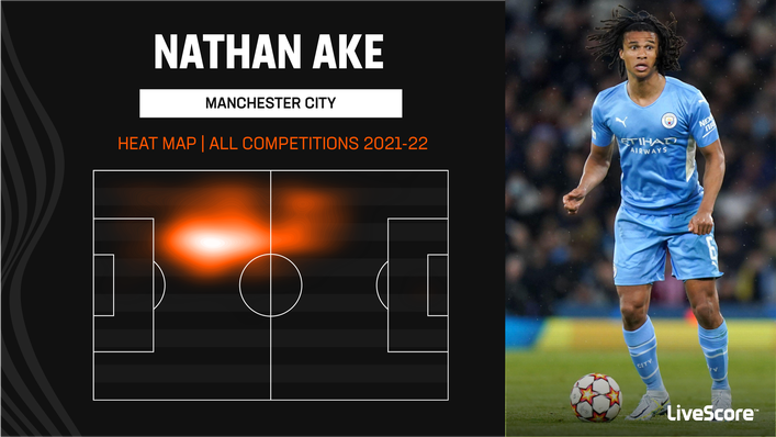 Nathan Ake's heat map suggests that he has the experience to perform a similar role to Antonio Rudiger at Chelsea