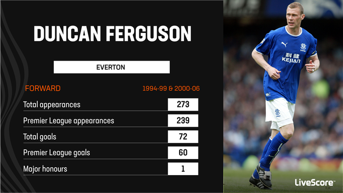 Physical frontman Duncan Ferguson is Everton's most iconic Premier League era striker
