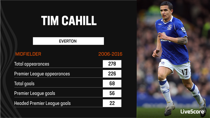 Goalscoring midfielder Tim Cahill was a key figure during David Moyes' time as Everton boss
