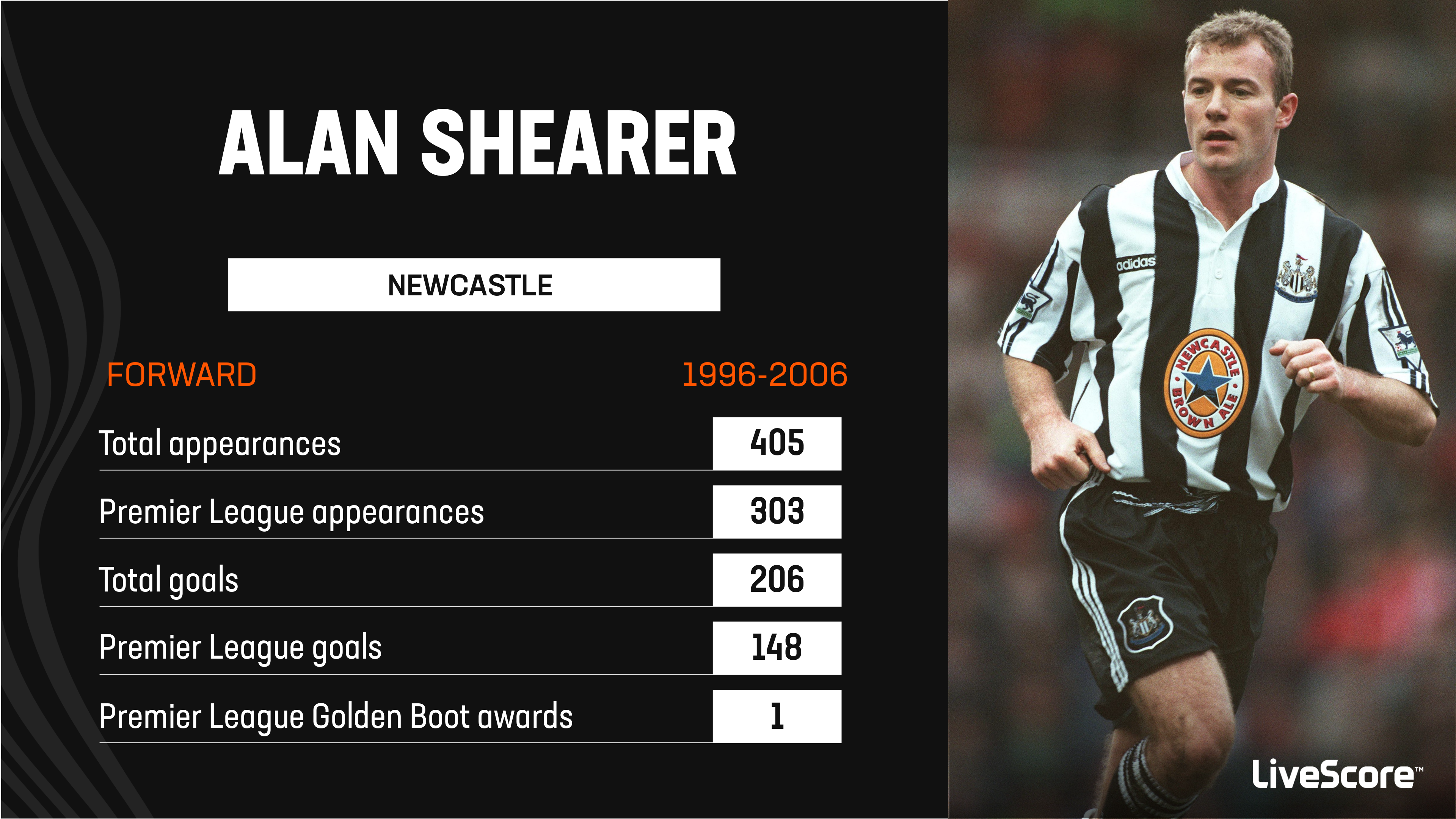 In Focus: Newcastle's Premier League legends, from Alan Shearer to Shola  Ameobi