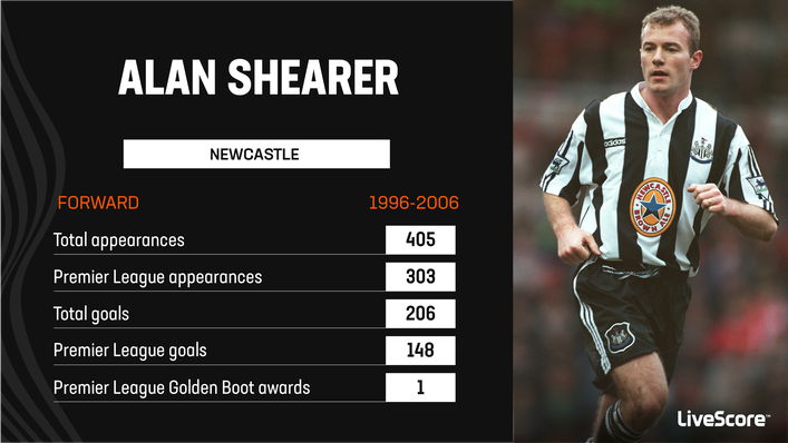 Alan Shearer's goal record for Newcastle was simply sensational