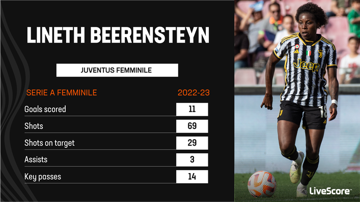 Lineth Beerensteyn will have to shoulder the Netherlands' goalscoring burden at the World Cup