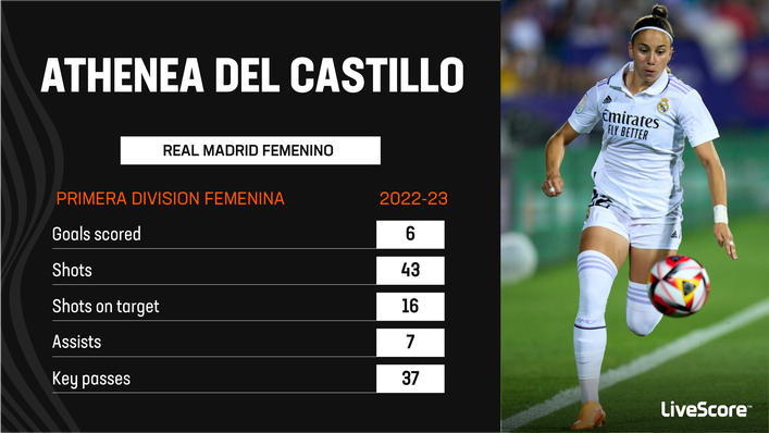 Athenea del Castillo could be a threat for Spain at the World Cup