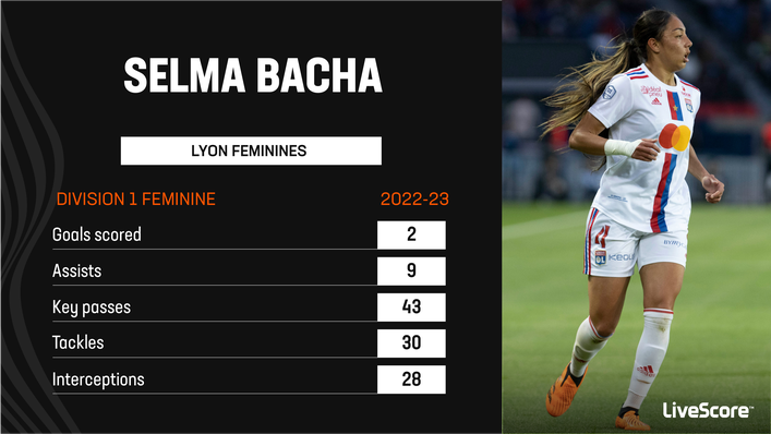 Selma Bacha recorded an impressive nine league assists from full-back for Lyon last season