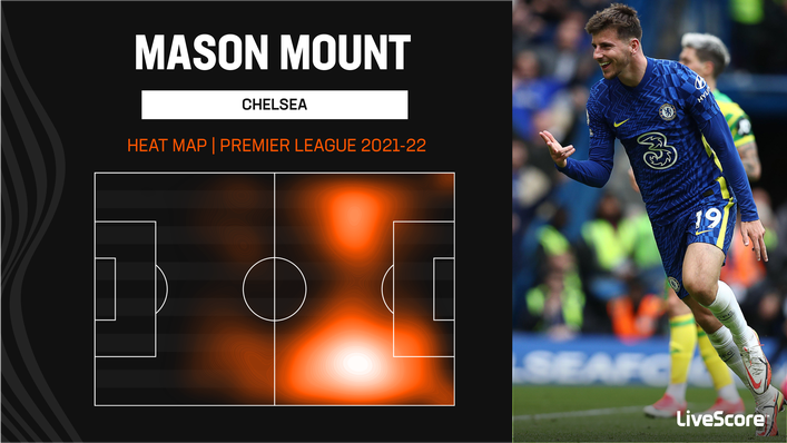 Mason Mount played in midfield and attack last season — as well as on both flanks