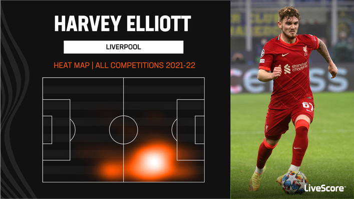 Harvey Elliott plays on the right of midfield but can also play on the right of the attack