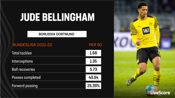 Teen sensation Jude Bellingham will play a pivotal role for Borussia Dortmund this season